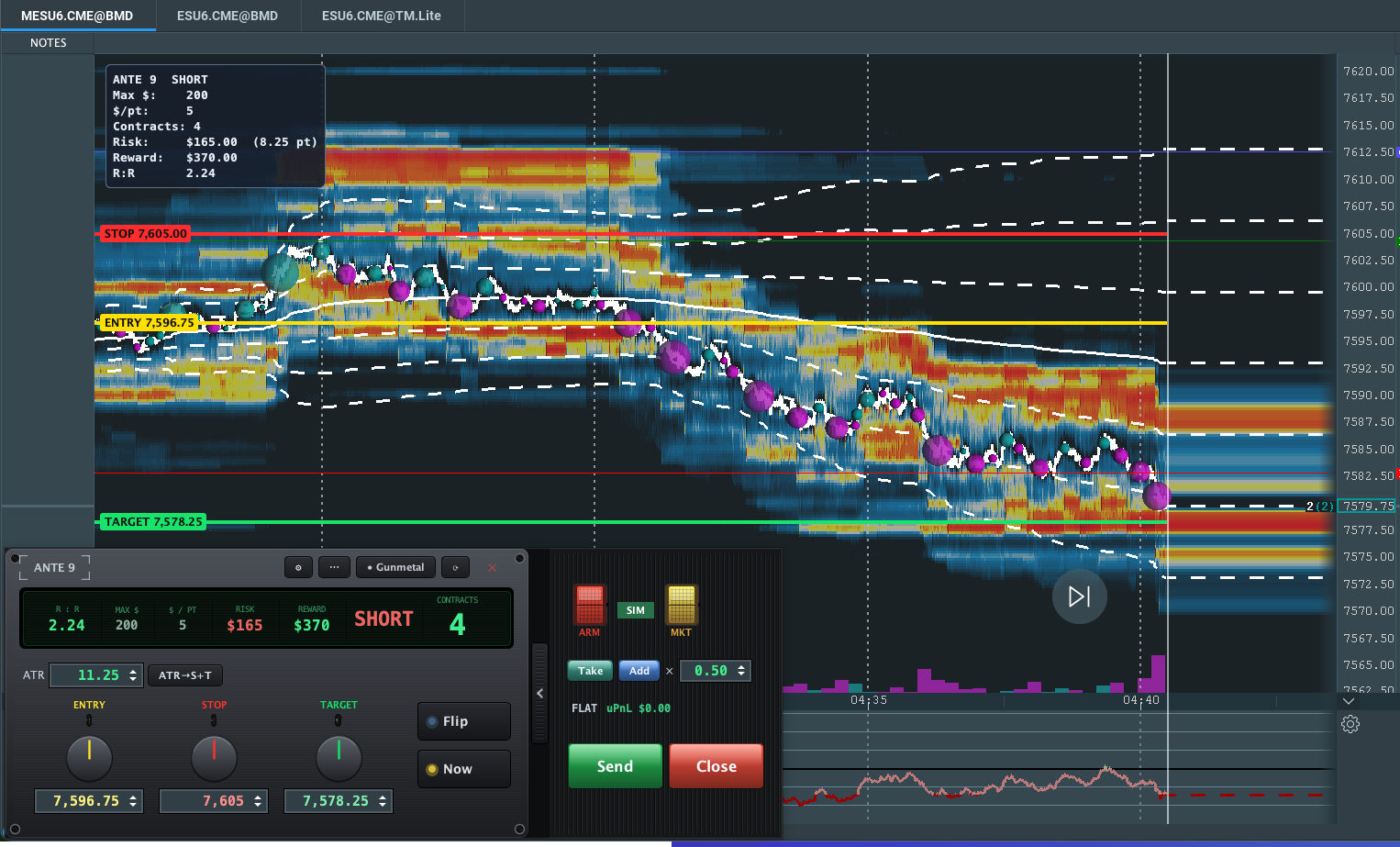 The Ante 9 console armed — execution tray deployed with Send and Close — over a Bookmap heatmap