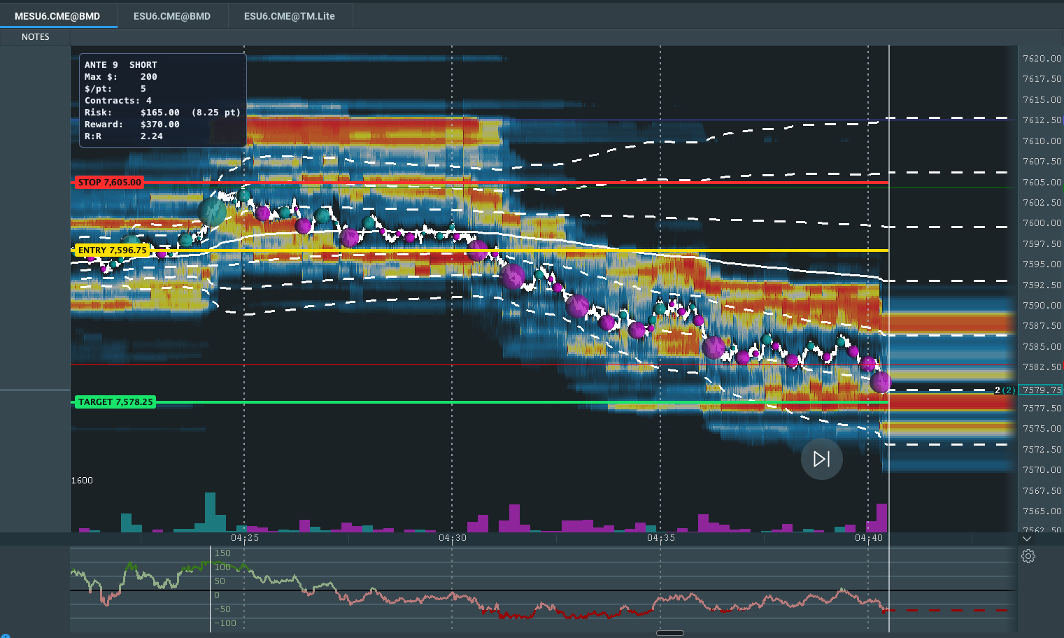 An Ante 9 bracket — entry, stop and target — playing out on a Bookmap heatmap