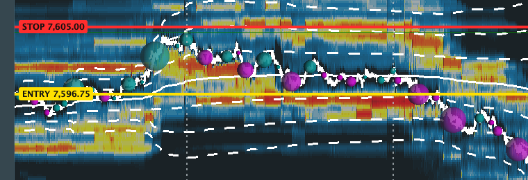 Dragging the stop line on a Bookmap heatmap with entry and stop marked